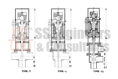 Flow Diversion Valve Flow Diversion Valve