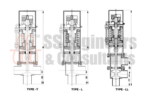 Flow Diversion Valve