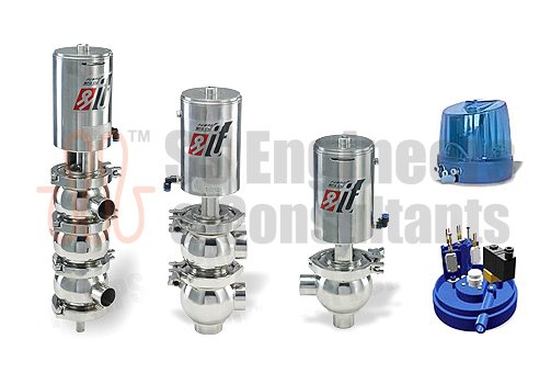 Flow Diversion Valve Flow Diversion Valve